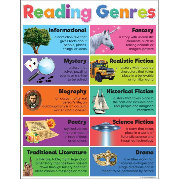 Colorful Reading Genres Chart-Charts-Tools 4 Teaching-Classroom Decor and More