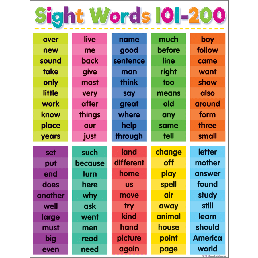 Colorful Sight Words 101-200 Chart-Charts-Tools 4 Teaching-Classroom Decor and More