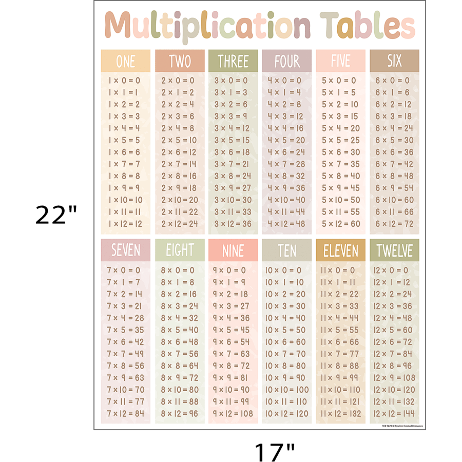 Terrazzo Tones Multiplication Tables Chart-Charts-Tools 4 Teaching-Classroom Decor and More
