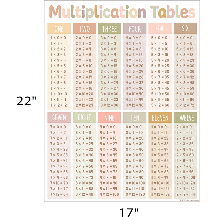 Terrazzo Tones Multiplication Tables Chart-Charts-Tools 4 Teaching-Classroom Decor and More