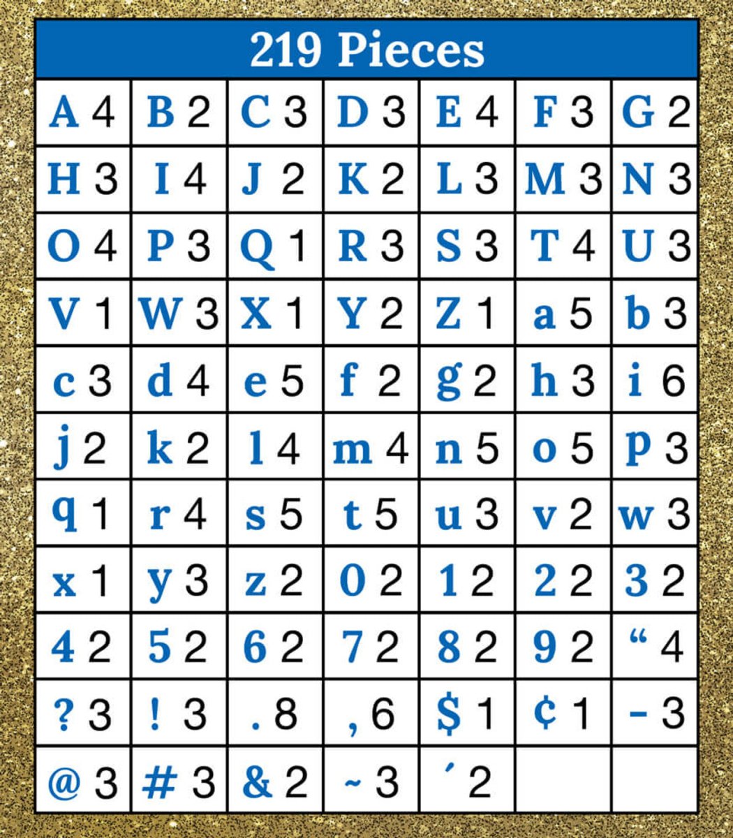 4in Gold Glitter Combo Pack Bulletin Board Letters-Letters-Tools 4 Teaching-Classroom Decor and More