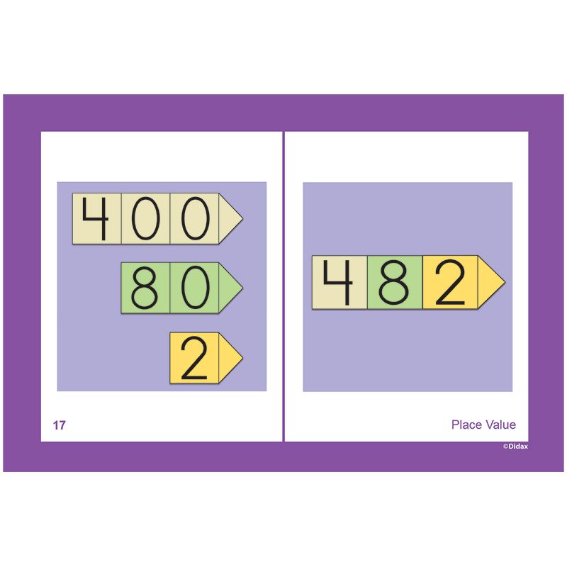 Same but Different Cards, Gr 3-5-Addition & Subtraction-Tools 4 Teaching-Classroom Decor and More