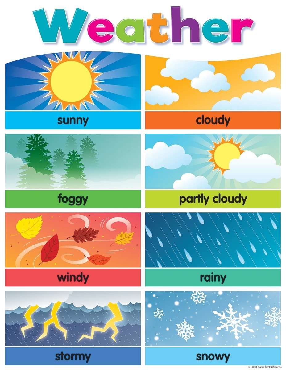 Colorful Weather Chart-Charts-Tools 4 Teaching-Classroom Decor and More