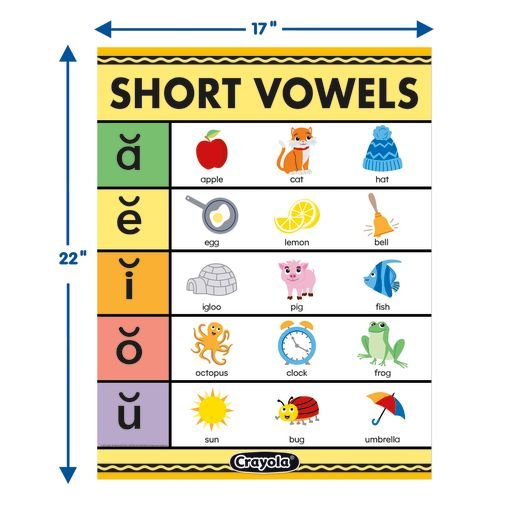Crayola Short Vowels-Charts-Tools 4 Teaching-Classroom Decor and More