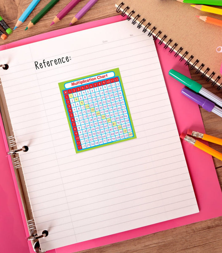 Multiplication Sticker Pack Grade 1-5-Classroom Essentials-Tools 4 Teaching-Classroom Decor and More