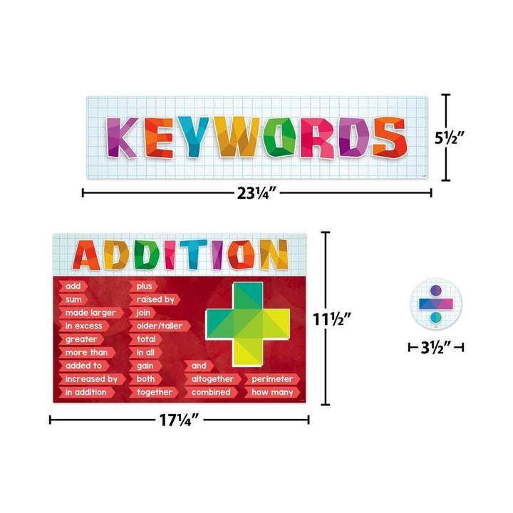 Math Keywords Bulletin Board-Bulletin Board Sets-Tools 4 Teaching-Classroom Decor and More
