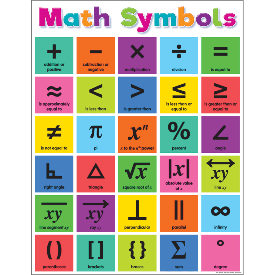 Colorful Math Symbols Chart-Charts-Tools 4 Teaching-Classroom Decor and More