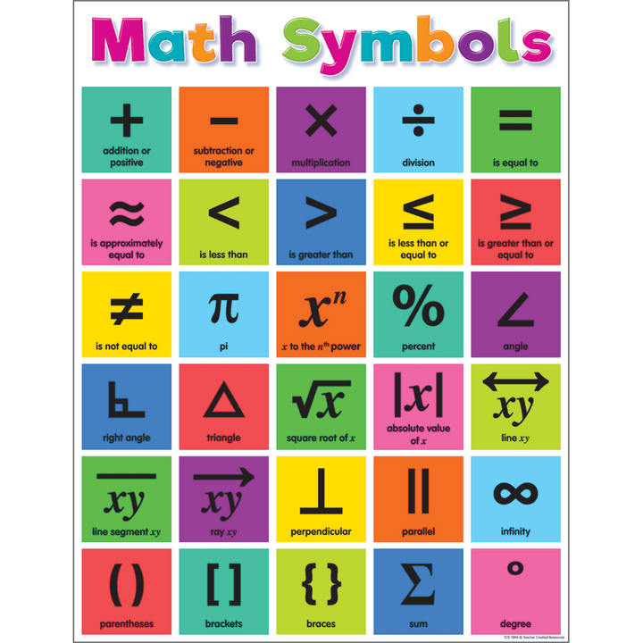 Colorful Math Symbols Chart-Charts-Tools 4 Teaching-Classroom Decor and More