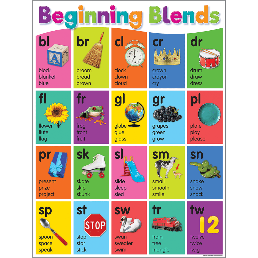 Colorful Phonics Bulletin Board-Bulletin Board Sets-Tools 4 Teaching-Classroom Decor and More
