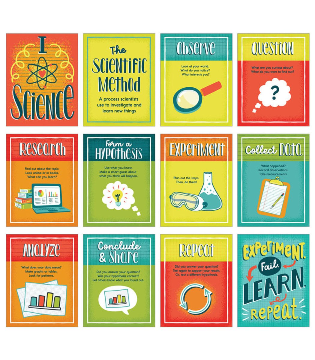 Mini Posters: The Scientific Method Poster Set Grade 2-8-Posters-Tools 4 Teaching-Classroom Decor and More