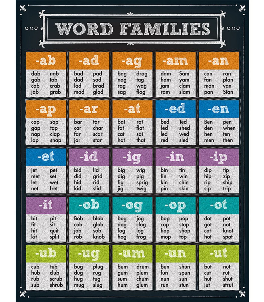 *Word Families Chart Grade K-6-Charts-Tools 4 Teaching-Classroom Decor and More