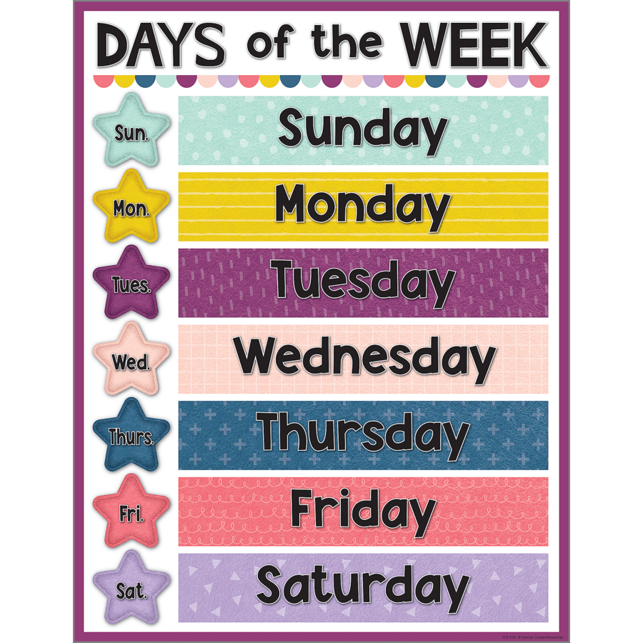 Oh Happy Day Days of the Week Chart-Charts-Tools 4 Teaching-Classroom Decor and More