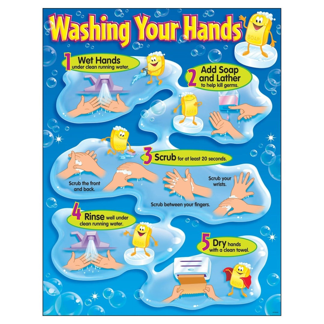 Washing Your Hands Learning Chart-Charts-Tools 4 Teaching-Classroom Decor and More