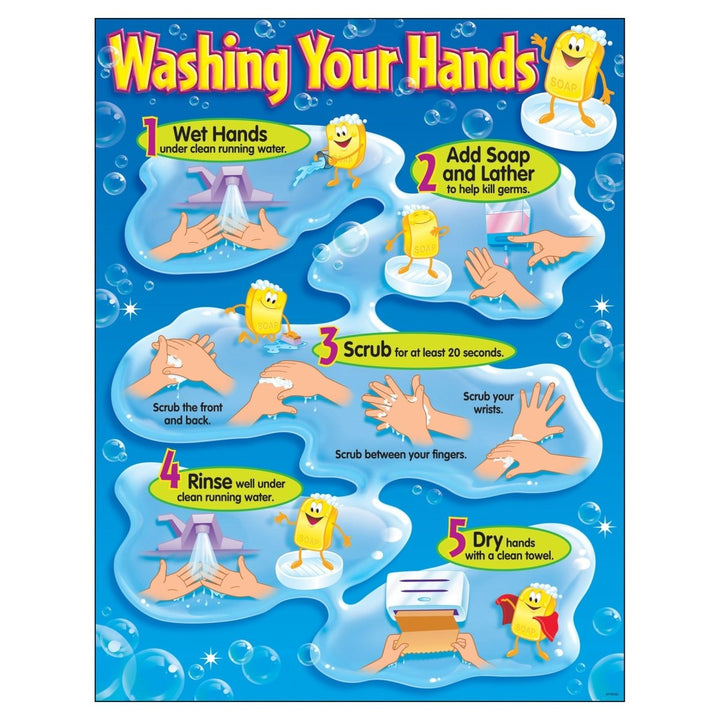 Washing Your Hands Learning Chart-Charts-Tools 4 Teaching-Classroom Decor and More