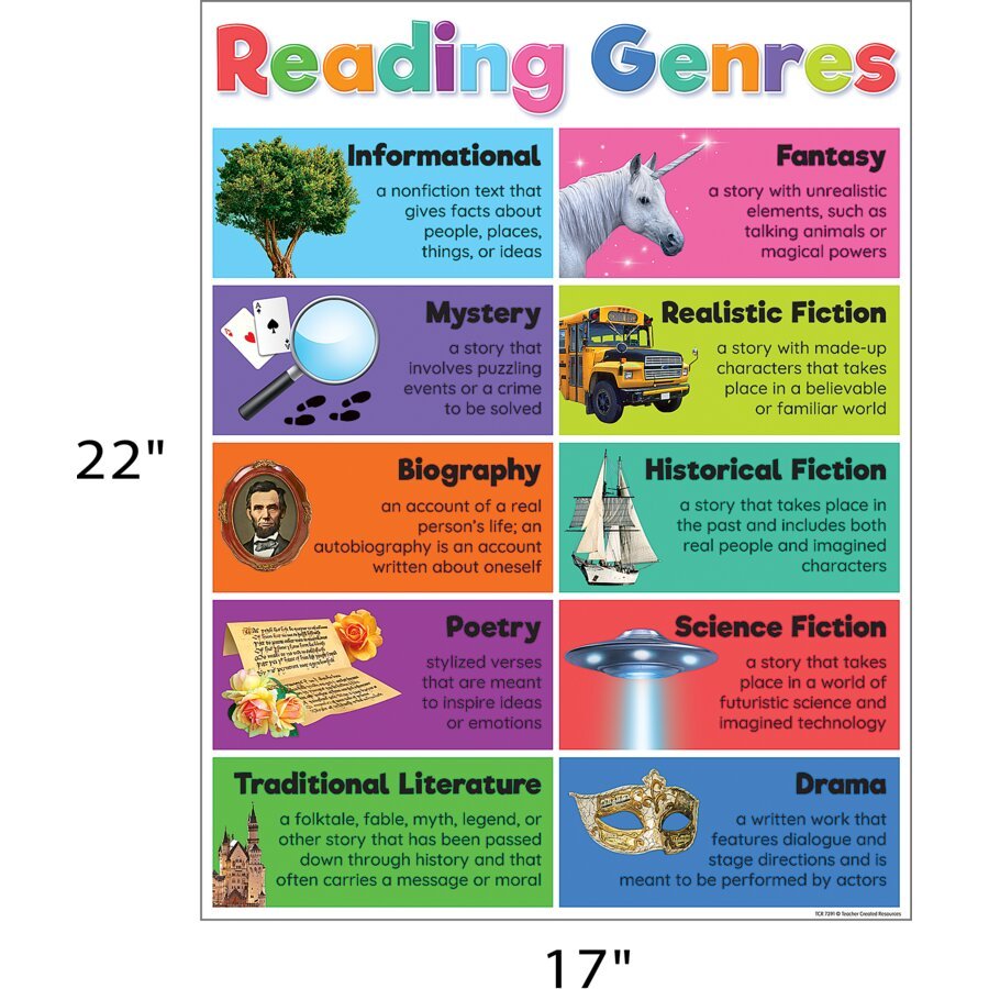 Colorful Reading Genres Chart-Charts-Tools 4 Teaching-Classroom Decor and More