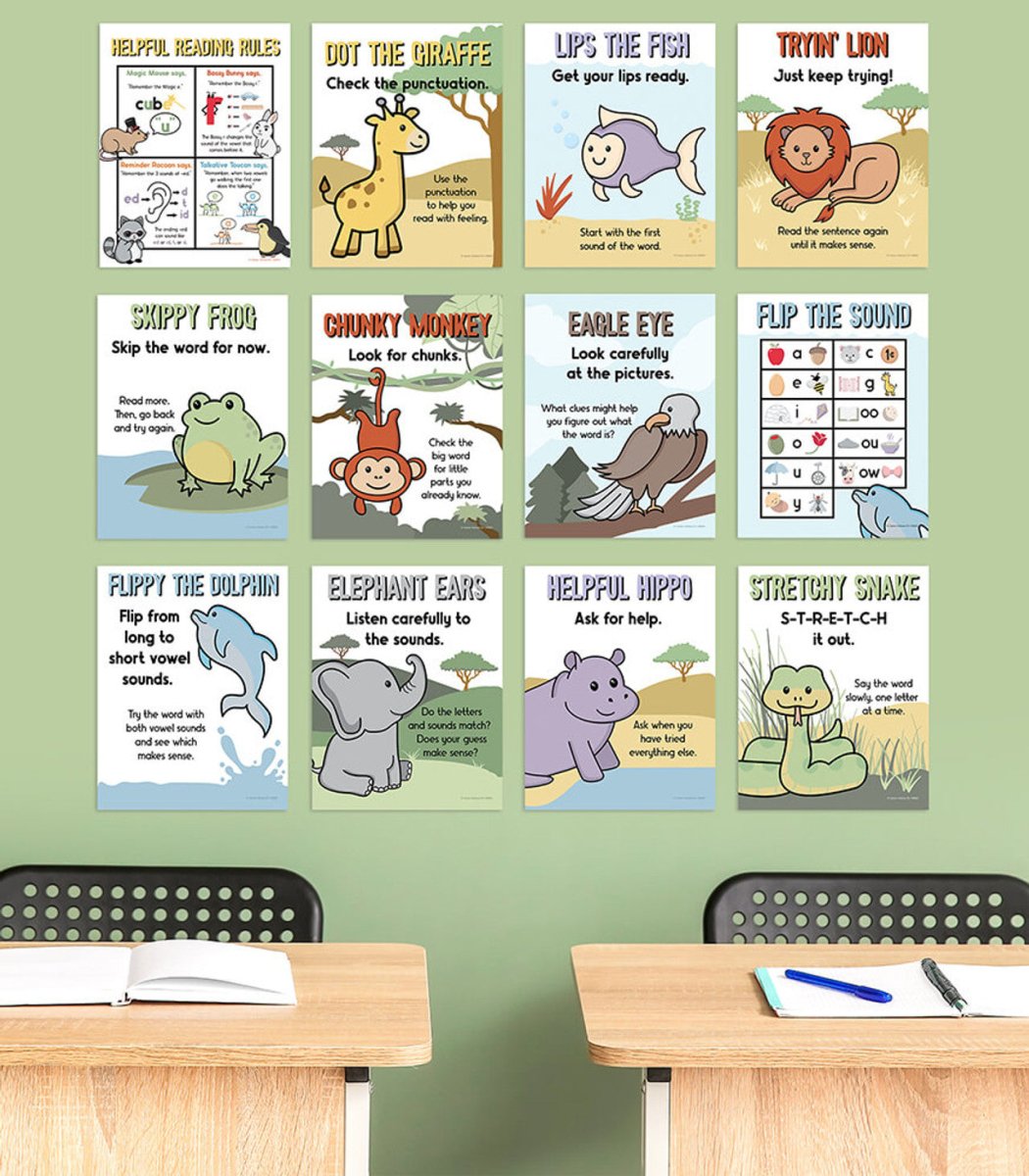 Mini Posters: Decoding Strategies Poster Set Grade K-5-Posters-Tools 4 Teaching-Classroom Decor and More
