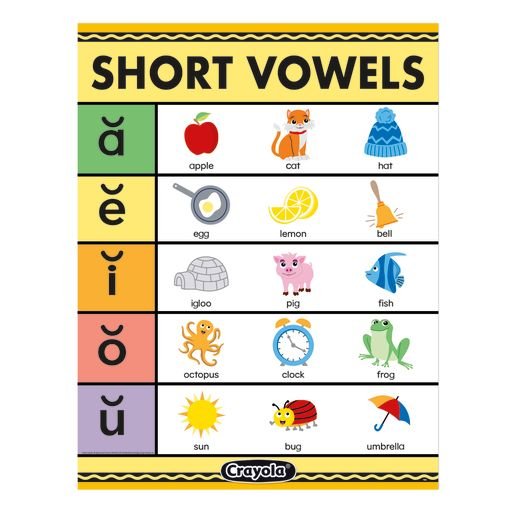 Crayola Short Vowels-Charts-Tools 4 Teaching-Classroom Decor and More