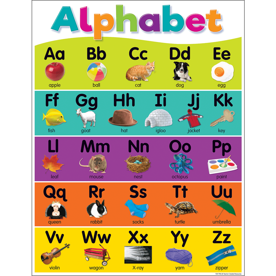 Colorful Alphabet Chart-Charts-Tools 4 Teaching-Classroom Decor and More