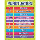 Color My World Basic Learning - Punctuation Chart-Charts-Tools 4 Teaching-Classroom Decor and More