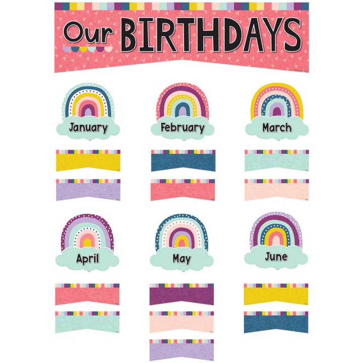 Oh Happy Day Our Birthdays Mini Bulletin Board-Mini Bulletin Boards-Tools 4 Teaching-Classroom Decor and More