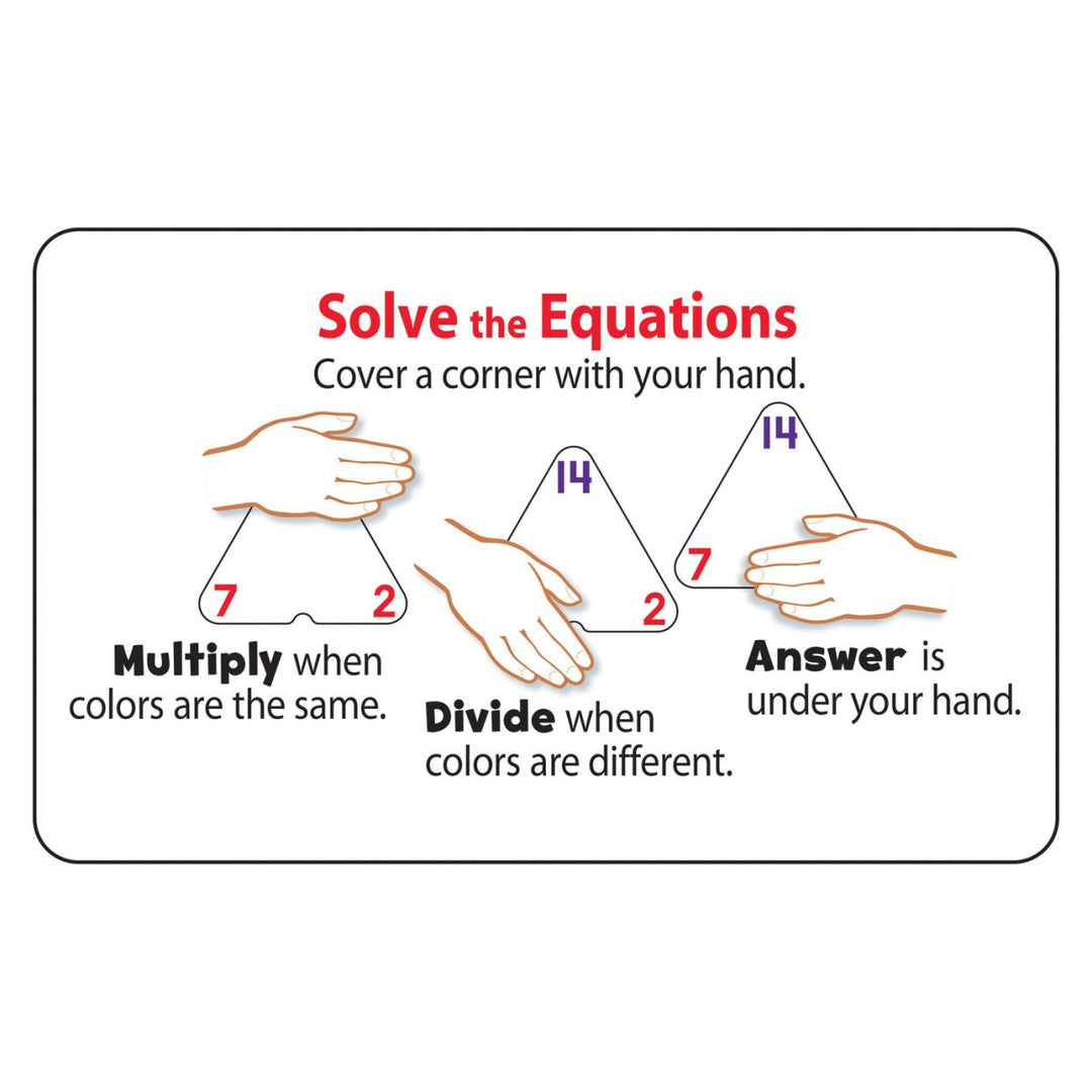 Multiplication and Division Three-Corner® Flash Cards-Flashcards-Tools 4 Teaching-Classroom Decor and More