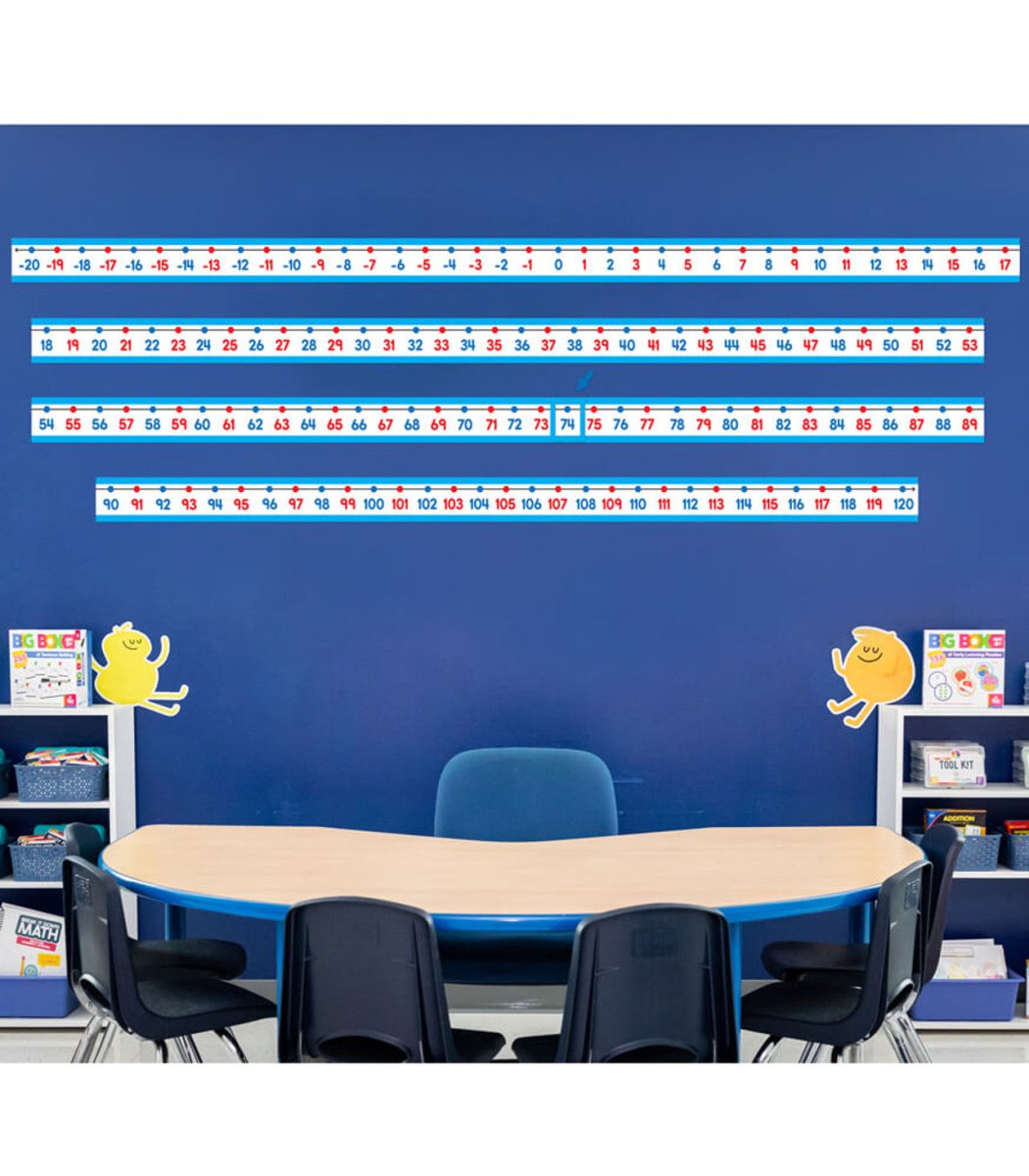 Number Line Bulletin Board Set Grade PK-2-Bulletin Board Sets-Tools 4 Teaching-Classroom Decor and More
