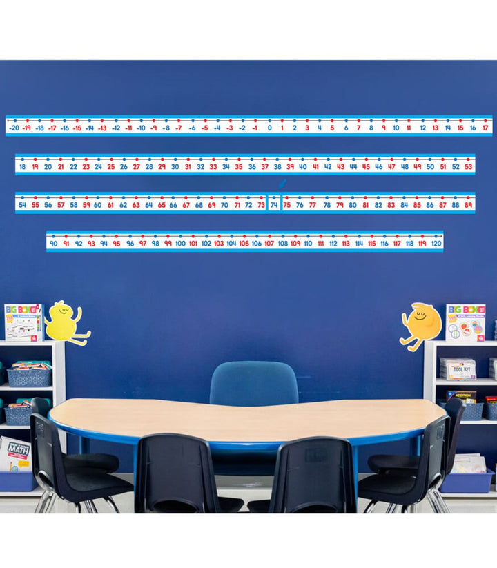 Number Line Bulletin Board Set Grade PK-2-Bulletin Board Sets-Tools 4 Teaching-Classroom Decor and More