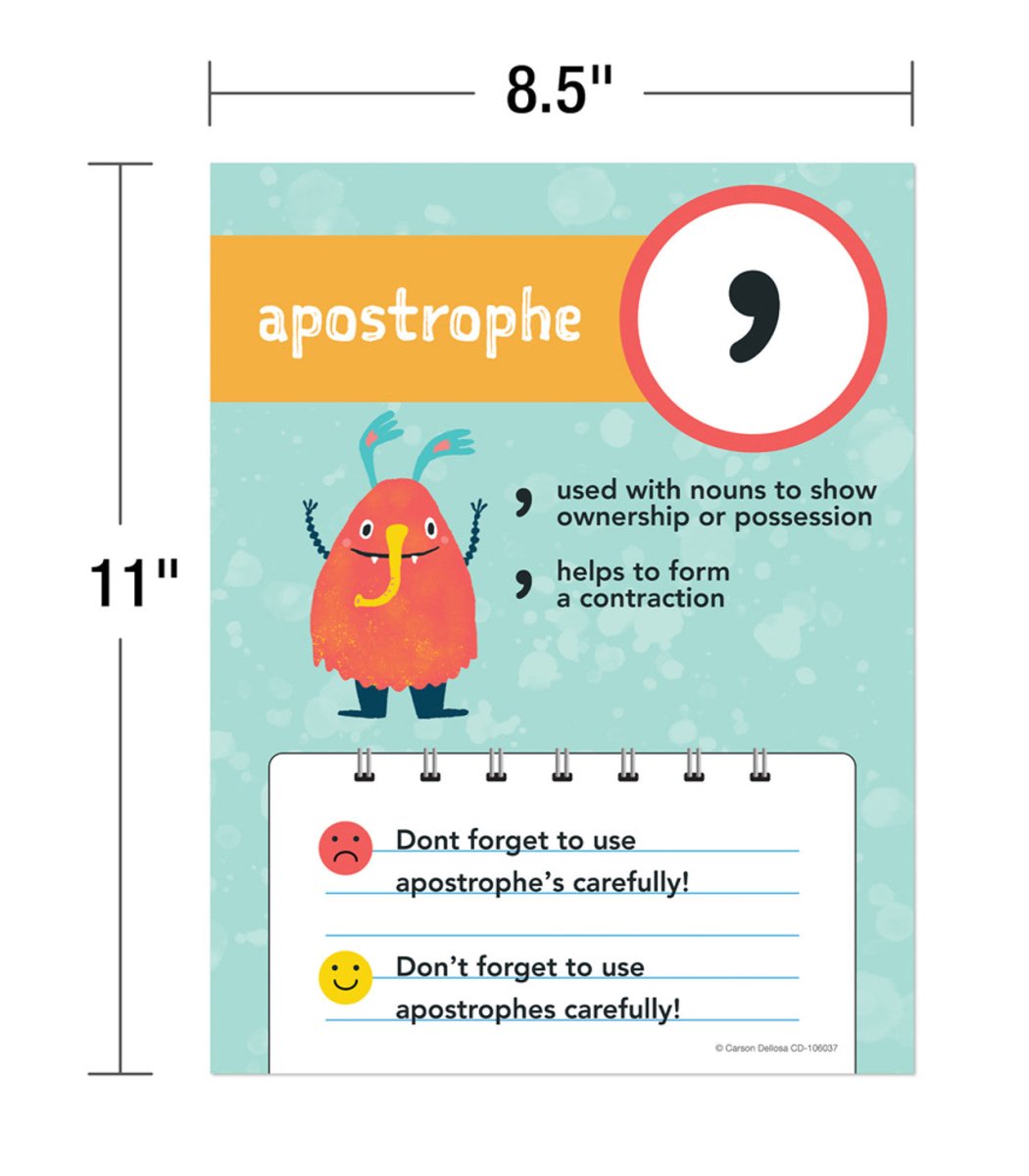 Mini Posters: Punctuation Poster Set Grade 1 - 5 - Tools 4 Teaching