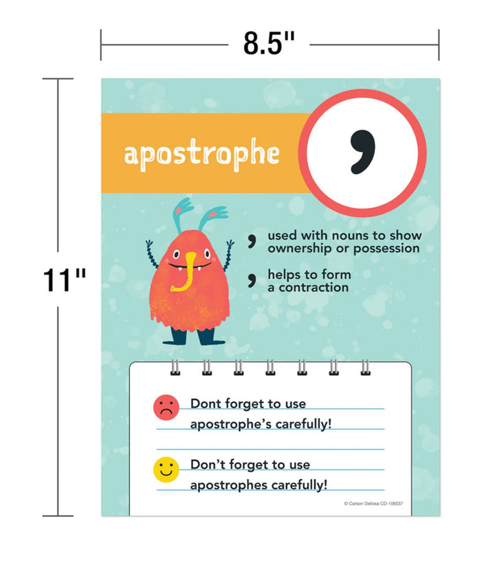 Mini Posters: Punctuation Poster Set Grade 1 - 5 - Tools 4 Teaching
