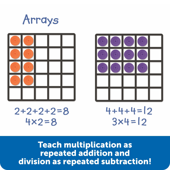 Giant Magnetic Array Set-Multiplication & Division-Tools 4 Teaching-Classroom Decor and More