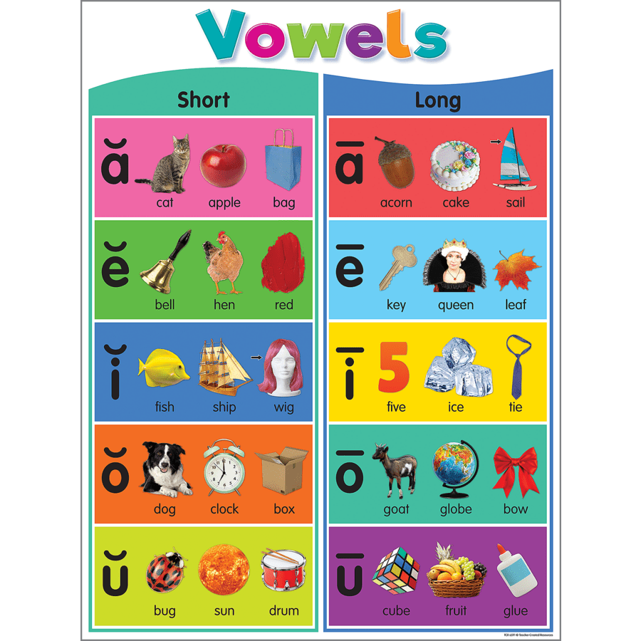 Colorful Phonics Bulletin Board-Bulletin Board Sets-Tools 4 Teaching-Classroom Decor and More