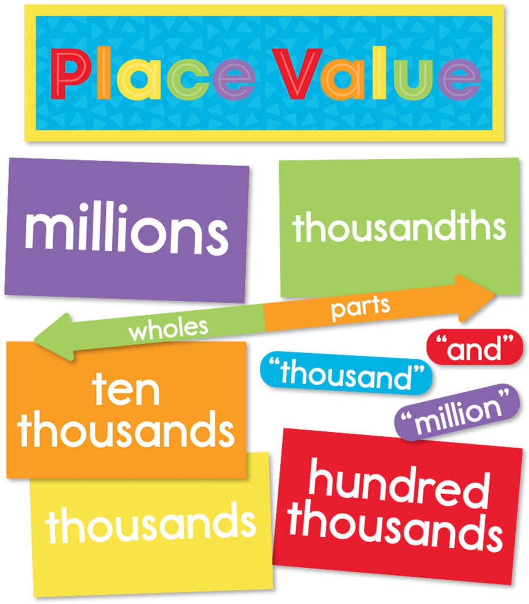 Understanding Place Value Mini Bulletin Board Set Grade 3-5-Mini Bulletin Boards-Tools 4 Teaching-Classroom Decor and More