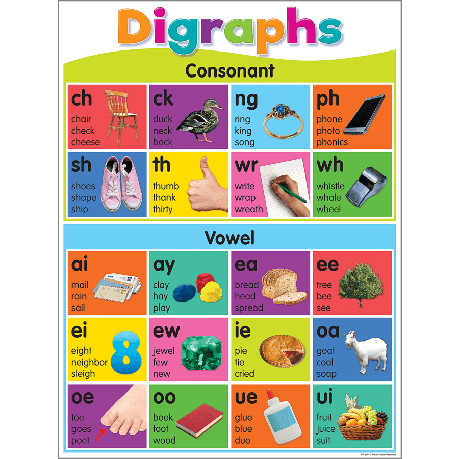Colorful Phonics Bulletin Board-Bulletin Board Sets-Tools 4 Teaching-Classroom Decor and More