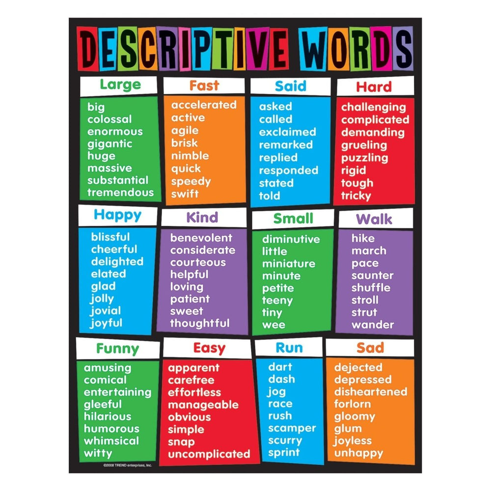 Descriptive Words Learning Chart-Charts-Tools 4 Teaching-Classroom Decor and More