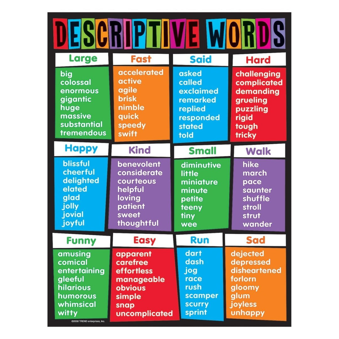 Descriptive Words Learning Chart-Charts-Tools 4 Teaching-Classroom Decor and More