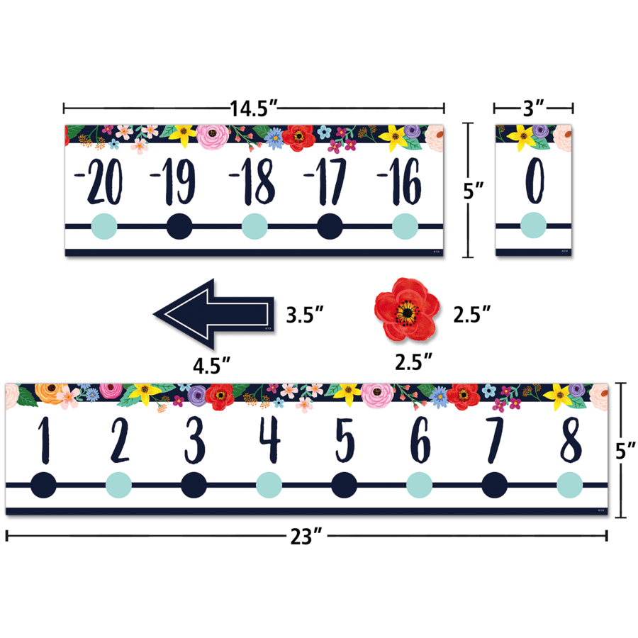 Wildflowers Number Line (-20 to +120) Bulletin Board-Bulletin Board Sets-Tools 4 Teaching-Classroom Decor and More