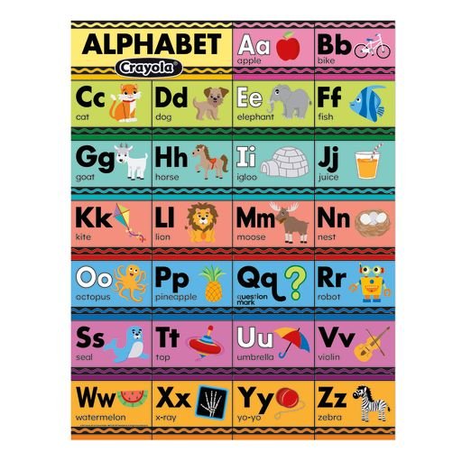 Crayola Alphabet-Charts-Tools 4 Teaching-Classroom Decor and More