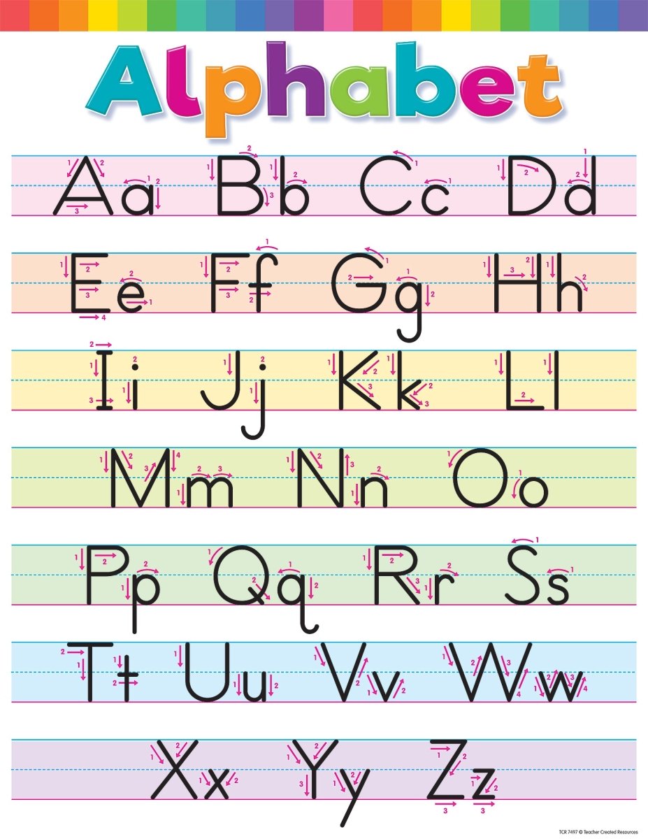 Colorful Write the Alphabet Chart-Charts-Tools 4 Teaching-Classroom Decor and More