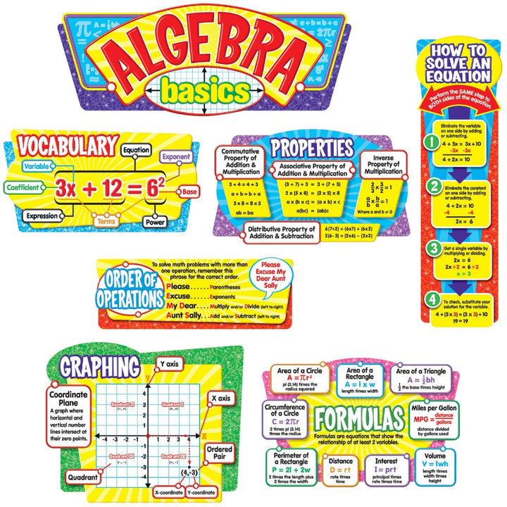 Algebra Basics Bulletin Board Set-Bulletin Board Sets-Tools 4 Teaching-Classroom Decor and More