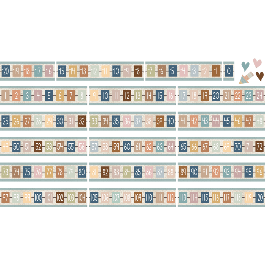 Everyone is Welcome Number Line (-20 to +120) Bulletin Board-Bulletin Board Sets-Tools 4 Teaching-Classroom Decor and More