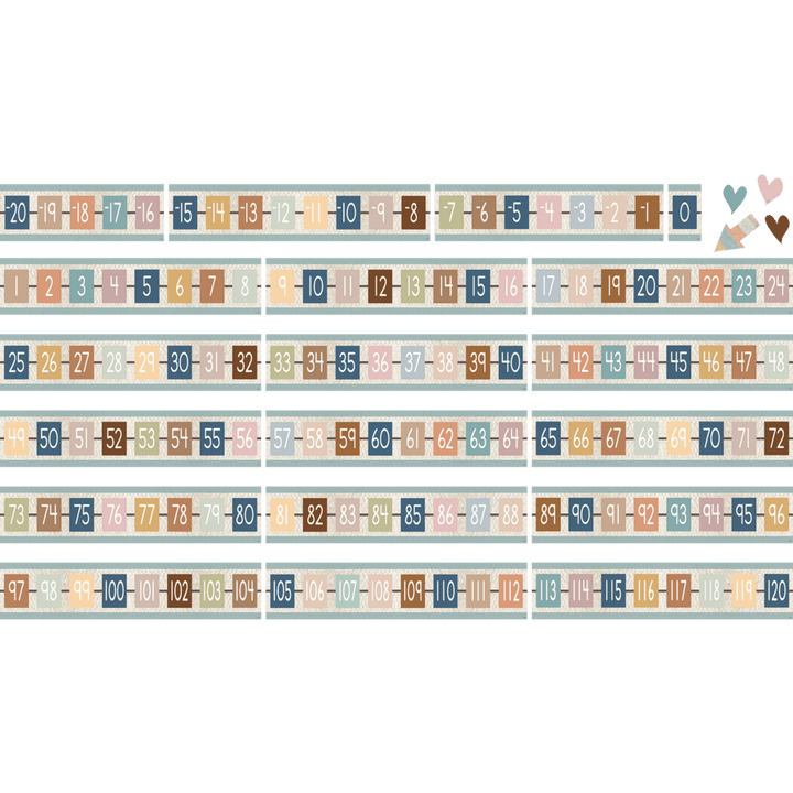 Everyone is Welcome Number Line (-20 to +120) Bulletin Board-Bulletin Board Sets-Tools 4 Teaching-Classroom Decor and More