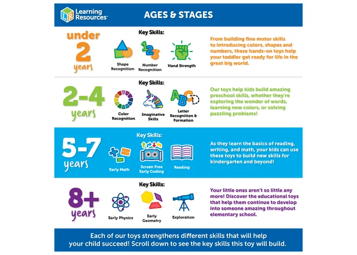 Primary Science® Jumbo Tweezers™-Fine Motor-Tools 4 Teaching-Classroom Decor and More