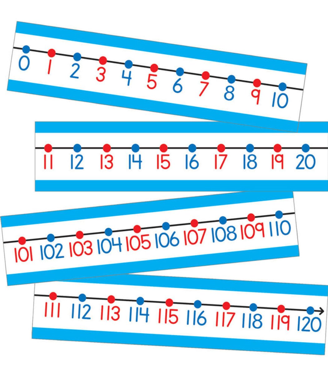 Number Line Bulletin Board Set Grade PK-2-Bulletin Board Sets-Tools 4 Teaching-Classroom Decor and More