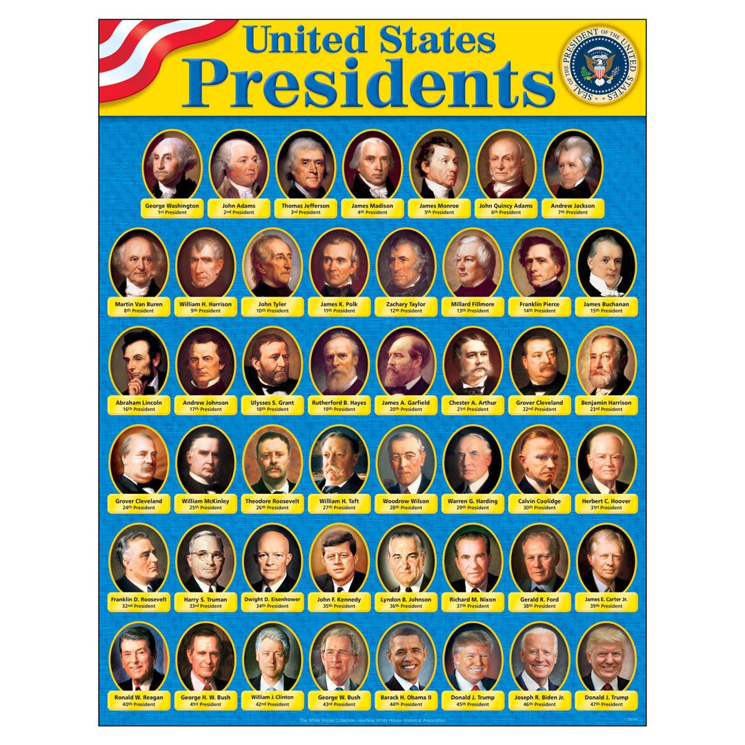 United States Presidents Learning Chart-Charts-Tools 4 Teaching-Classroom Decor and More