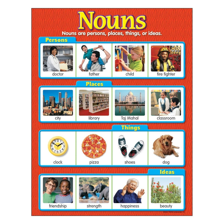 Nouns Learning Chart-Charts-Tools 4 Teaching-Classroom Decor and More