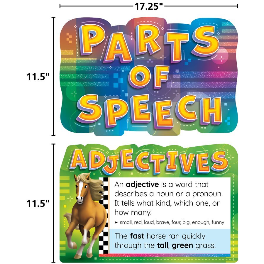 Parts of Speech Bulletin Board-Bulletin Board Sets-Tools 4 Teaching-Classroom Decor and More