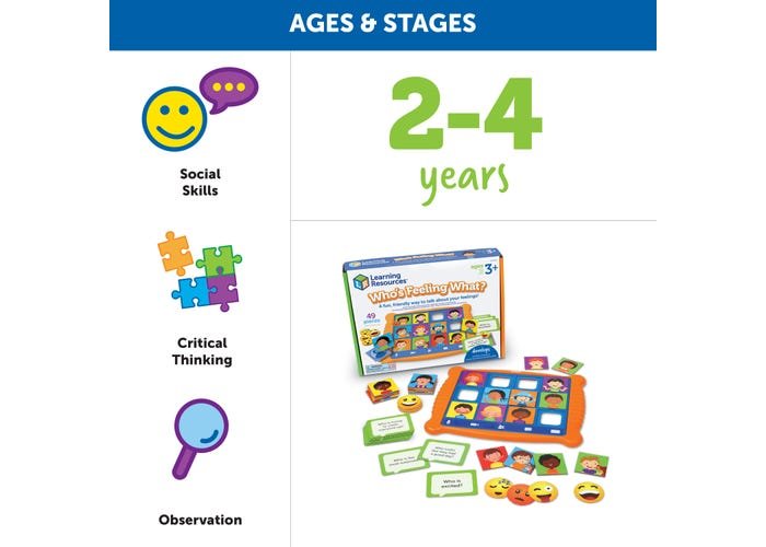 Who's Feeling What?-Social Emotional-Tools 4 Teaching-Classroom Decor and More