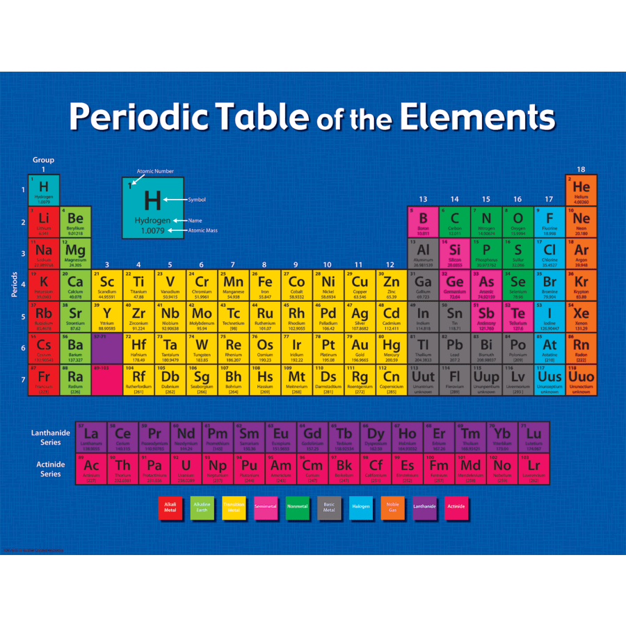Periodic Table of Elements Chart-Charts-Tools 4 Teaching-Classroom Decor and More