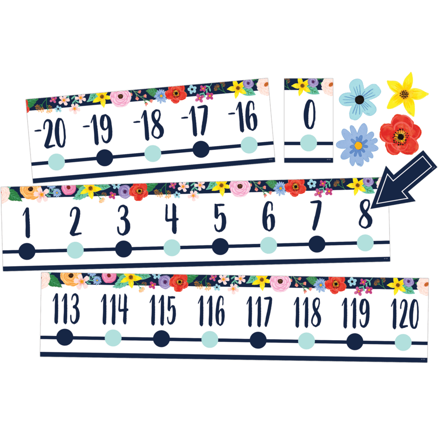 Wildflowers Number Line (-20 to +120) Bulletin Board-Bulletin Board Sets-Tools 4 Teaching-Classroom Decor and More