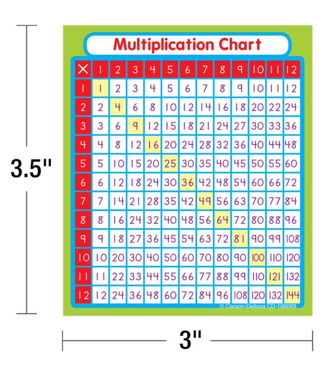 Multiplication Sticker Pack Grade 1-5-Classroom Essentials-Tools 4 Teaching-Classroom Decor and More